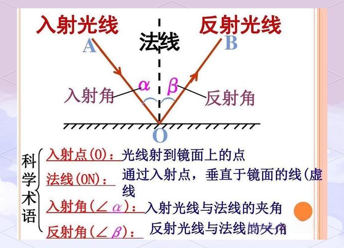 初中物理光學(xué)培優(yōu)