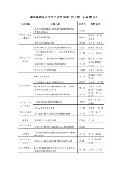 上海初中物理實(shí)驗(yàn)競(jìng)賽