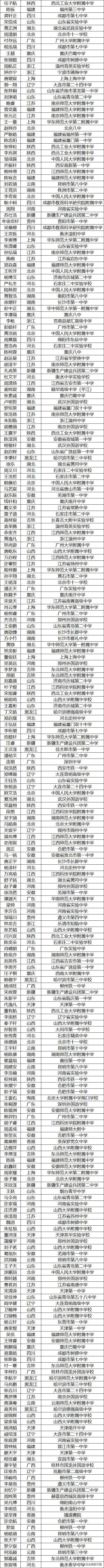 全國物理競賽獲獎名單