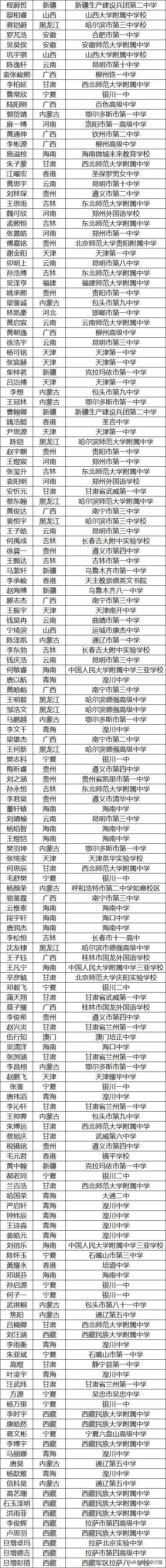 全國物理競賽獲獎名單