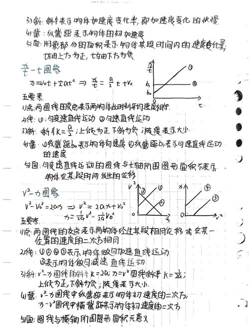 高中物理公式大全之完整版