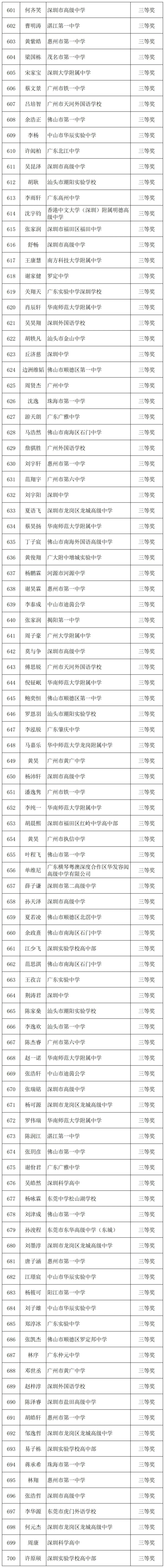全國物理競賽獲獎名單