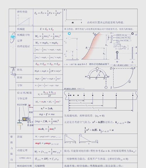 60課時學完高中物理