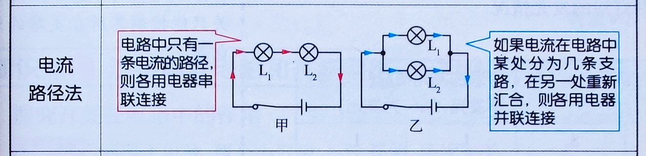 物理概念總結(jié)初中物理