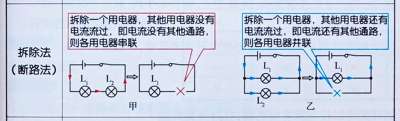 物理概念總結(jié)初中物理