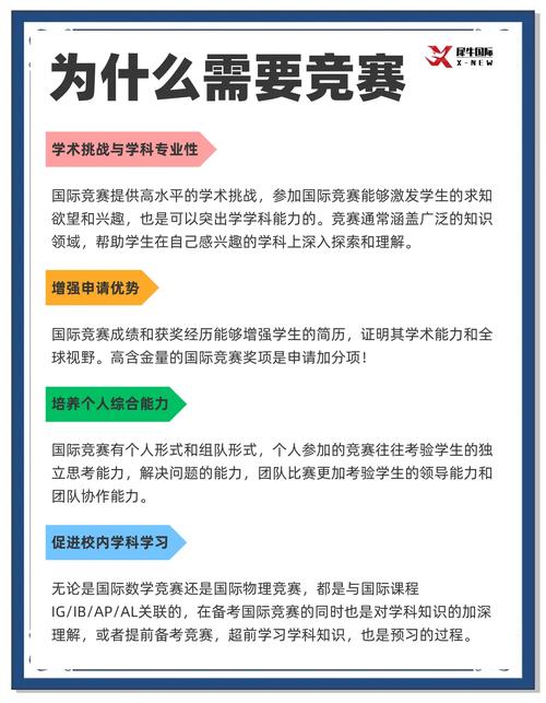 大學生物理學術競賽