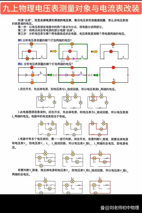 初中物理電壓的課件