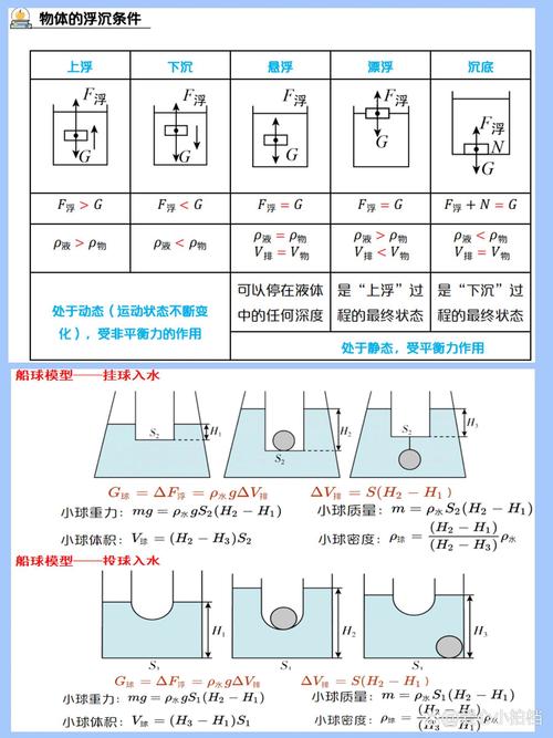 初中物理電壓的課件