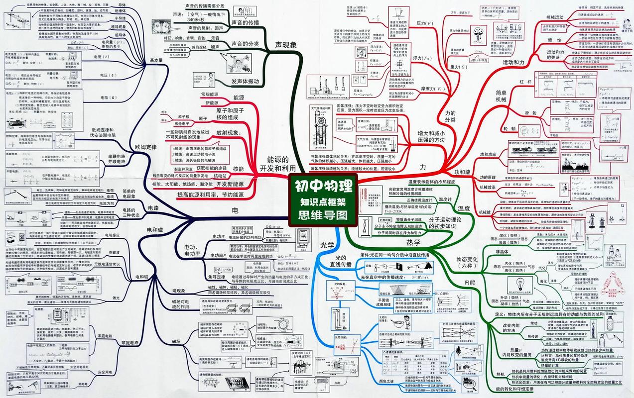 初中物理參考文獻