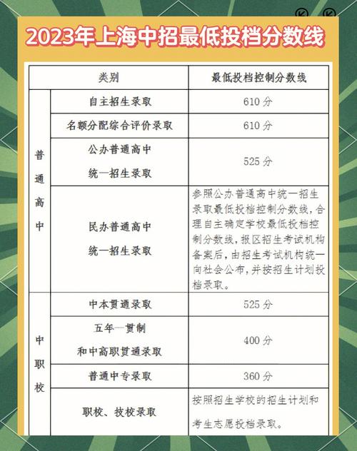 上海初中物理培訓