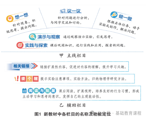 教科版初中物理電子書