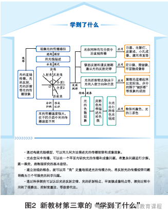 教科版初中物理電子書