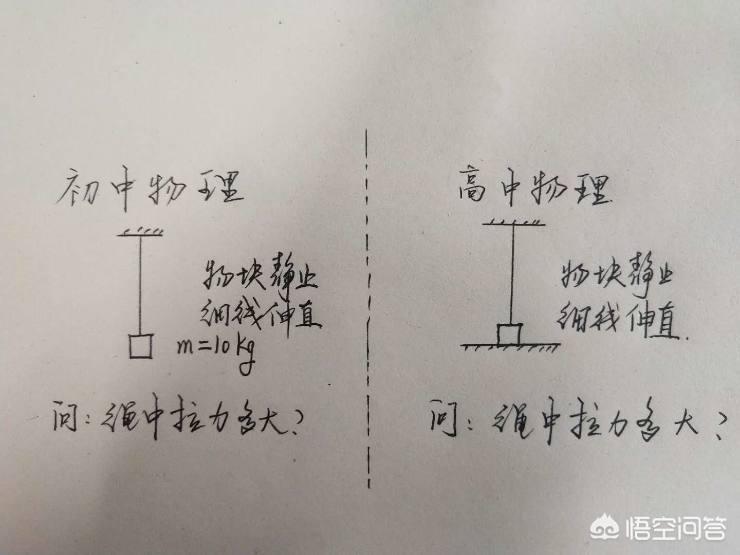 初中物理高中物理