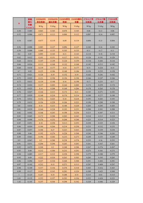 電流互感器 高中物理