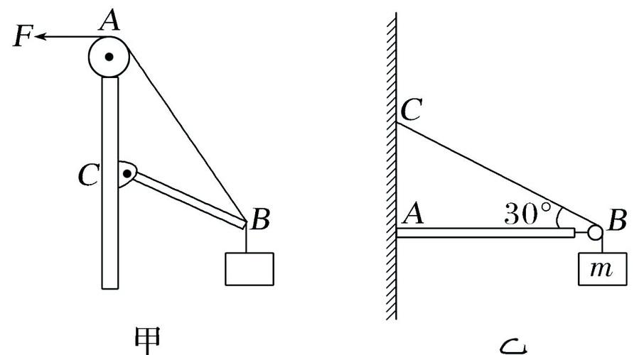 高中物理桿的受力分析