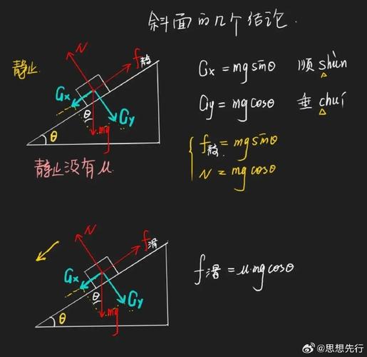 高中物理桿的受力分析