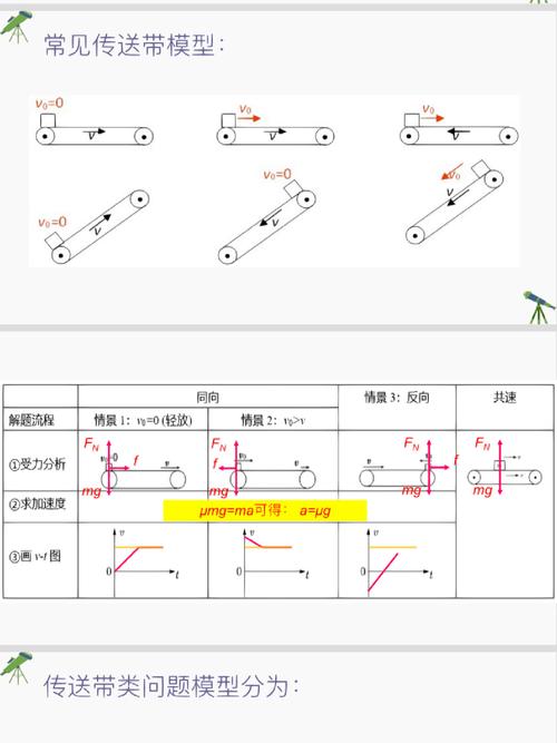 高中物理滑塊滑板模型