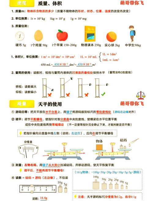 初中物理整理知識點