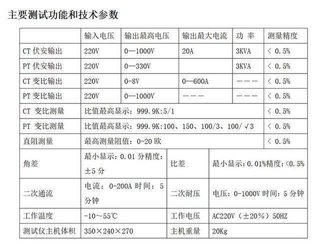 電流互感器 高中物理