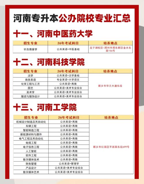 河南省招辦官網