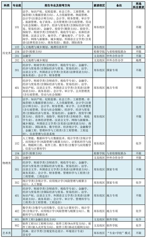 河南省招辦官網