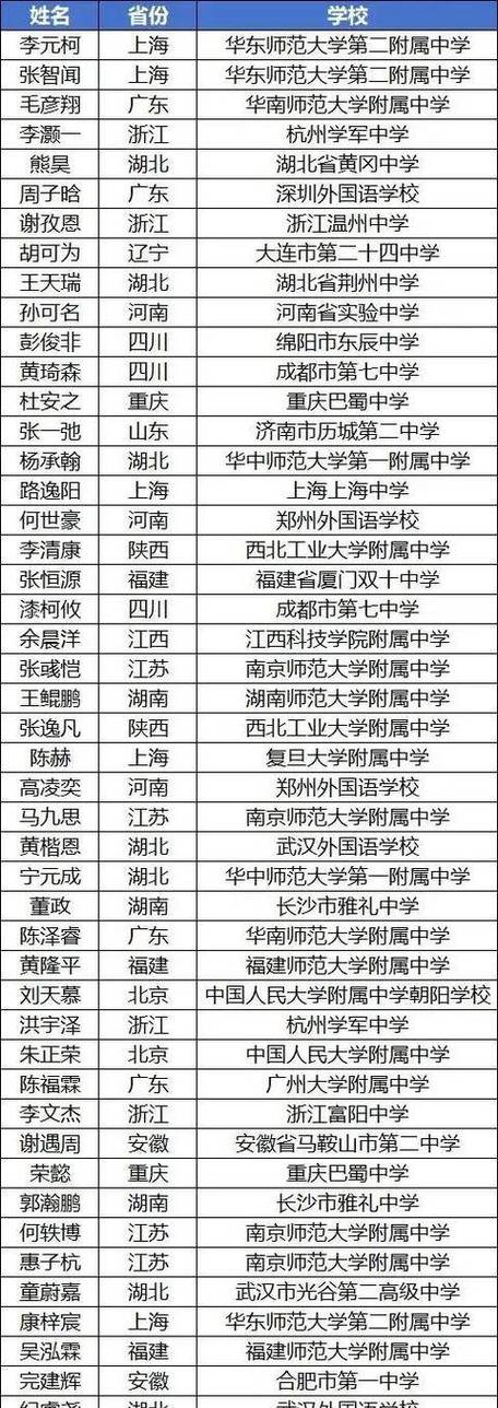 物理競賽輔導班