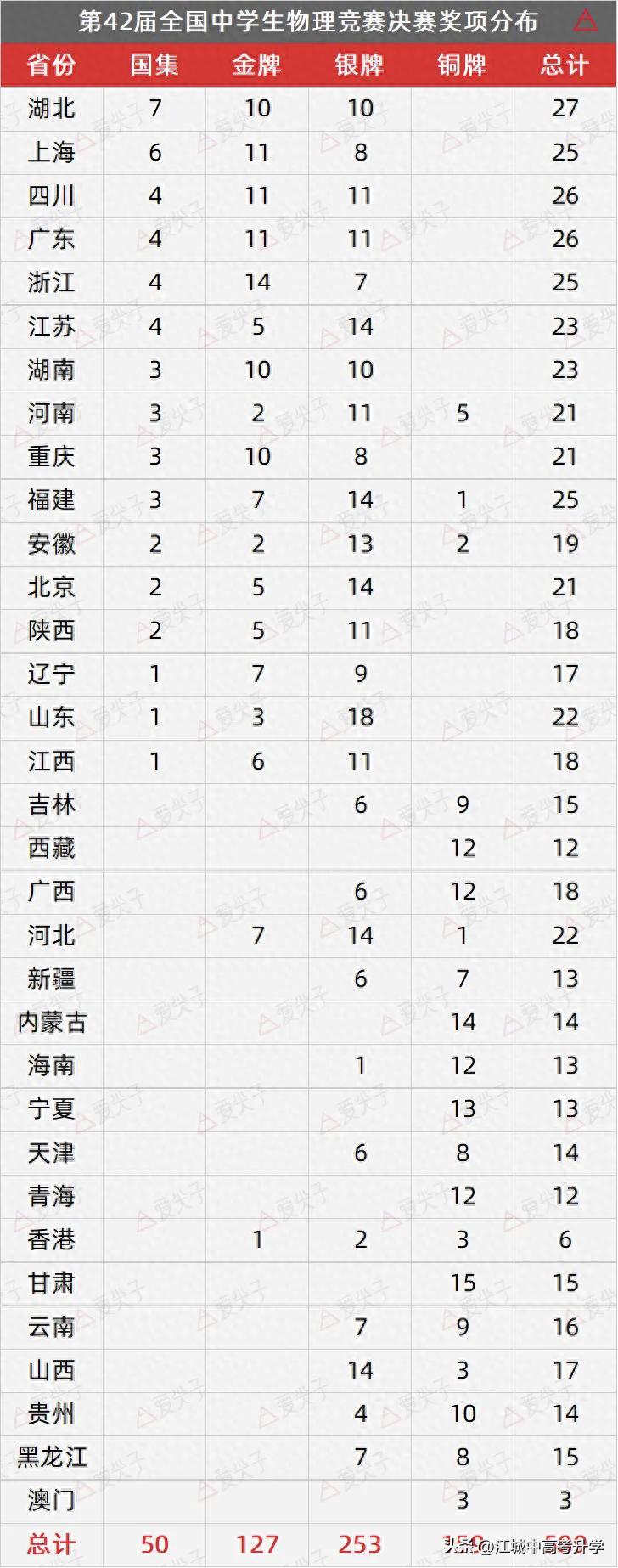 物理競賽輔導班