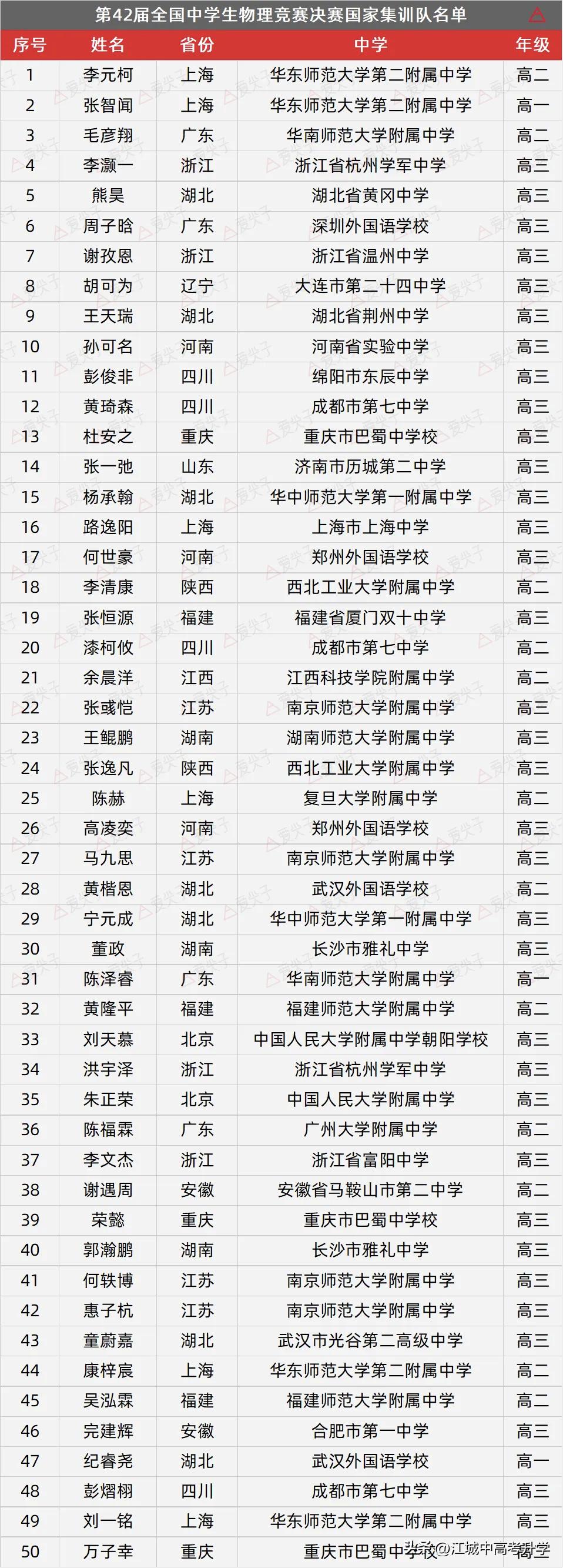 物理競賽輔導班