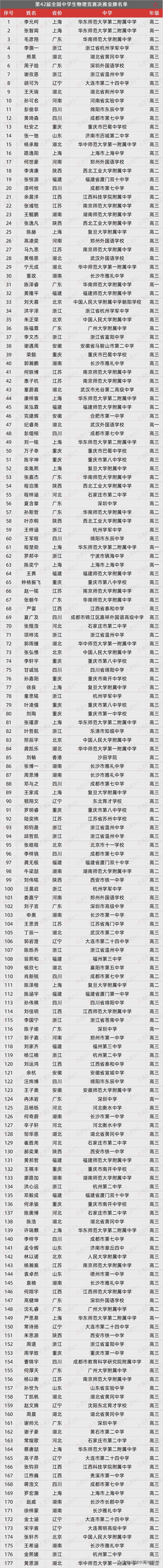 物理競賽輔導班