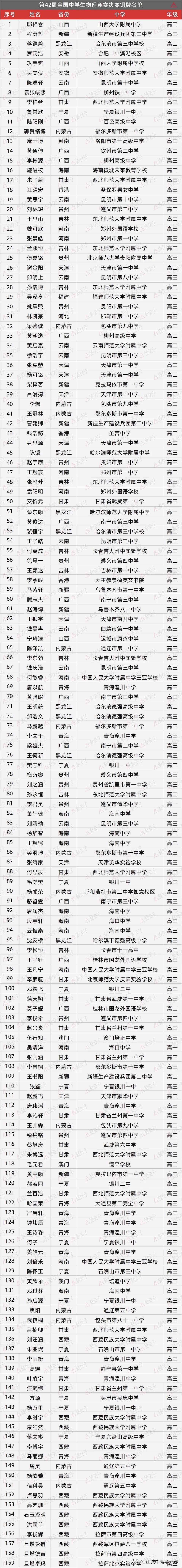 物理競賽輔導班