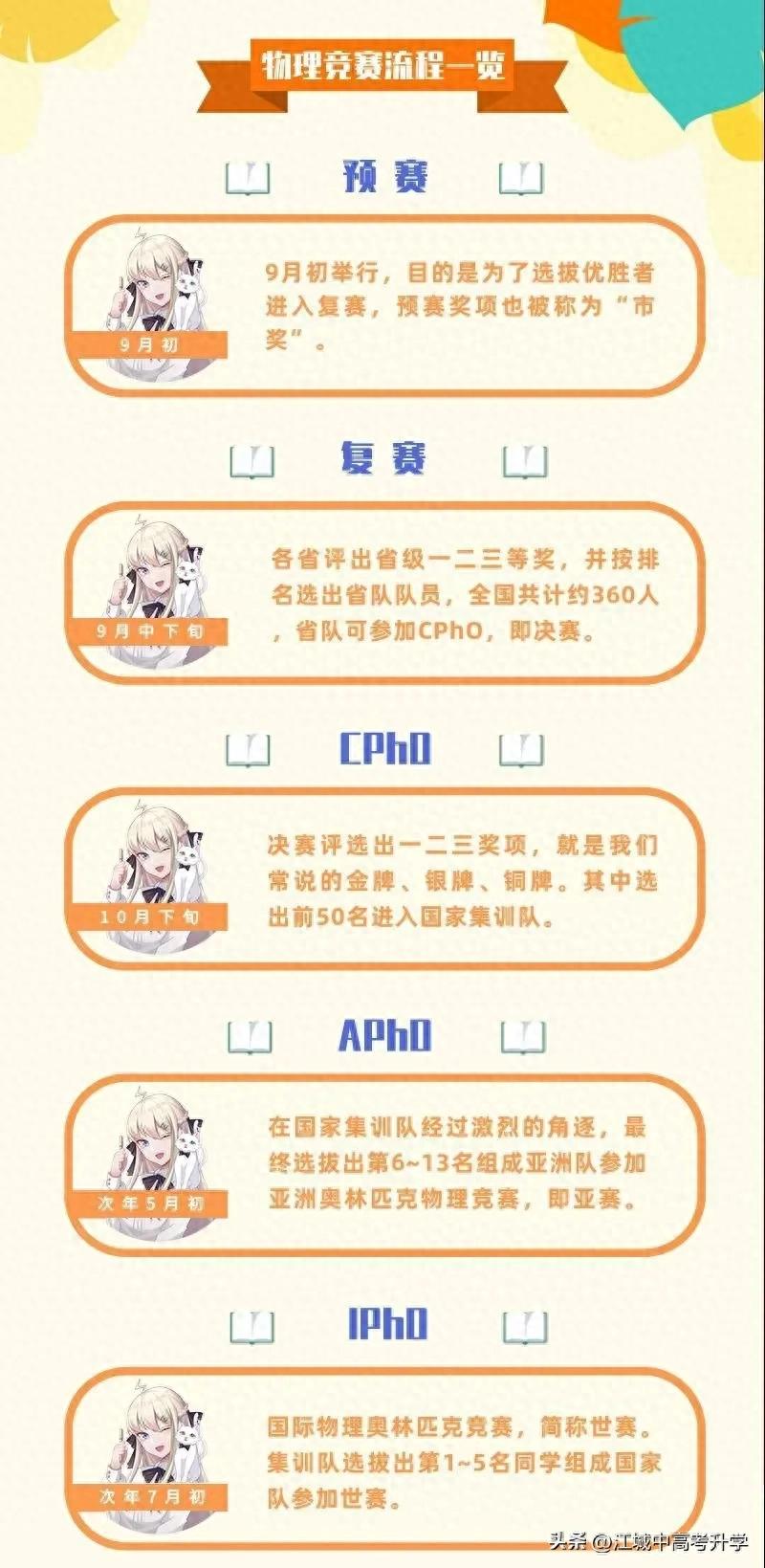 物理競賽試題高中