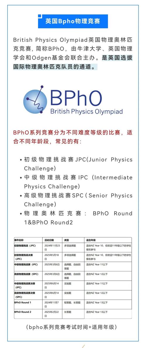 物理競(jìng)賽輔導(dǎo)班