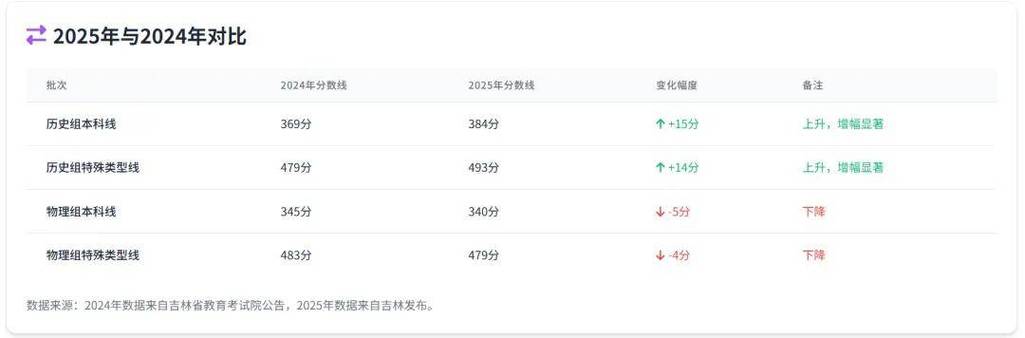 全國奧林匹克物理競賽