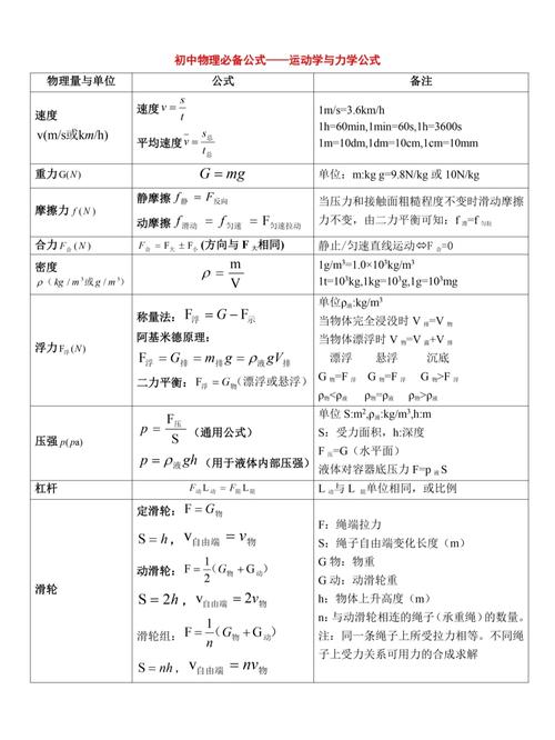 初中物理分類公式
