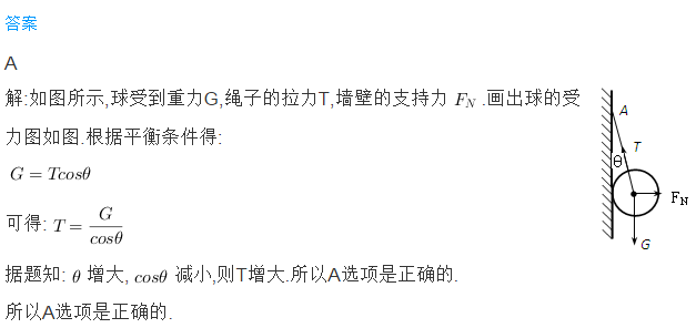 高中物理必修一受力分析