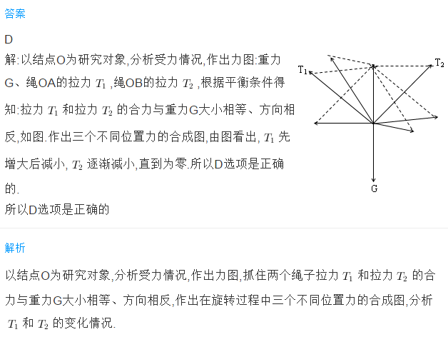 高中物理必修一受力分析