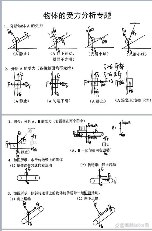 高中物理必修一受力分析