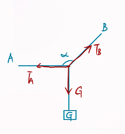 高中物理必修一受力分析