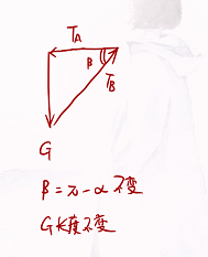 高中物理必修一受力分析