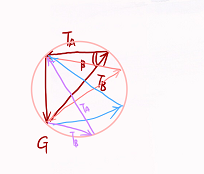 高中物理必修一受力分析
