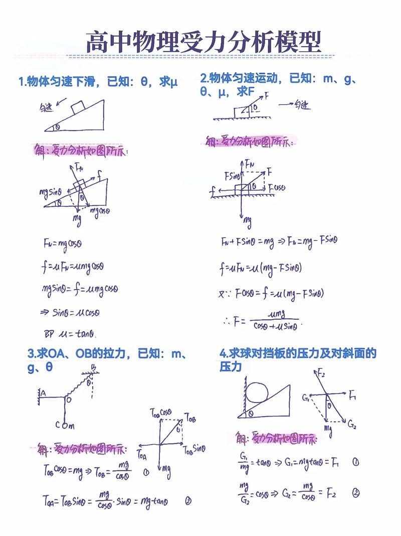 高中物理必修一受力分析