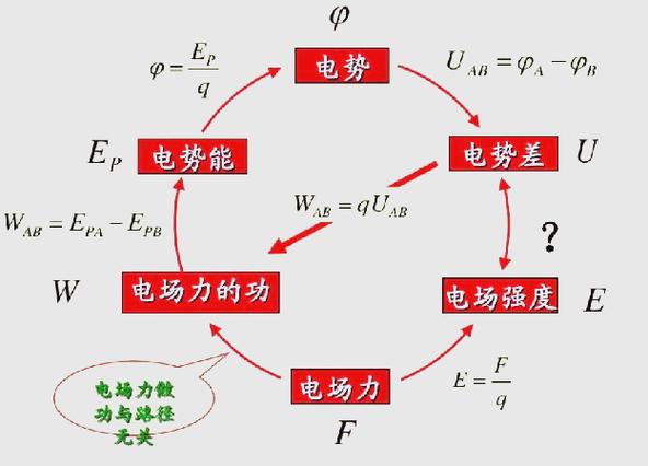 高二物理選修3-1