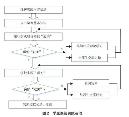 初中物理課件制作