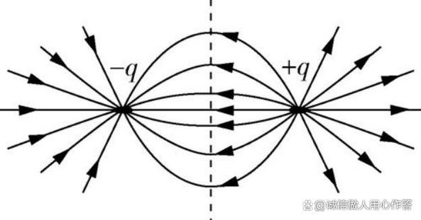高中物理電場實例講解教案
