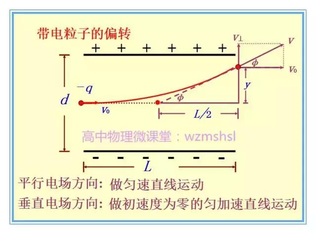 高中物理電場實例講解教案