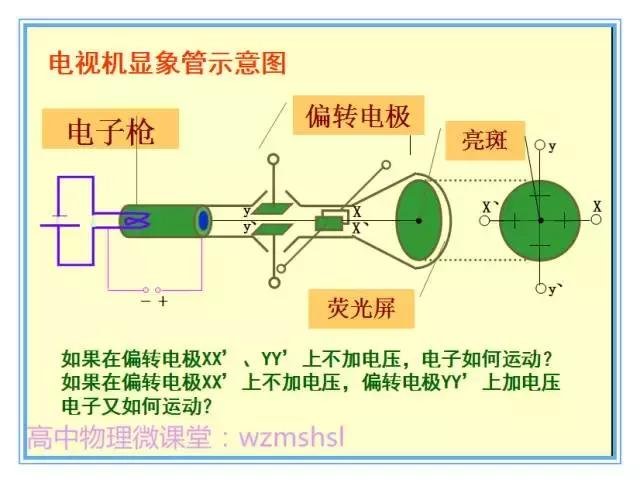 高中物理電場實例講解教案
