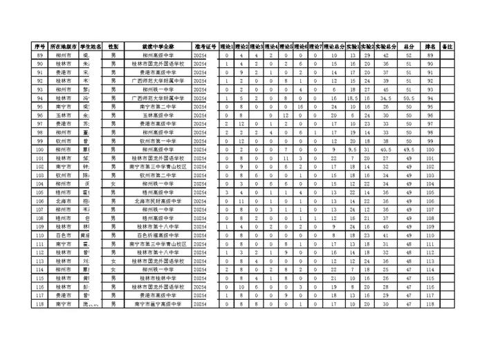 大學生物理競賽試題