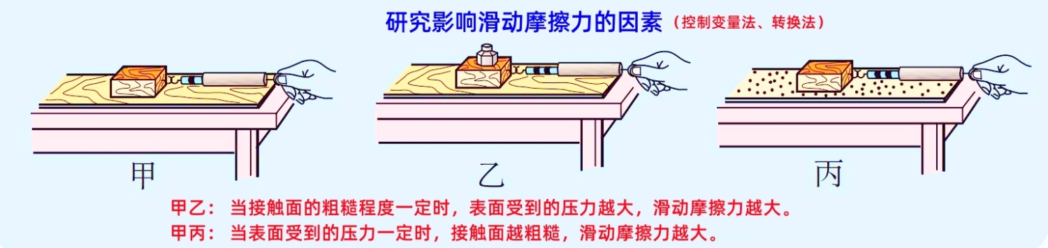 高中物理哪里最難
