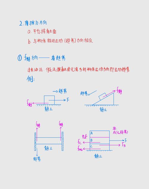高中物理哪里最難