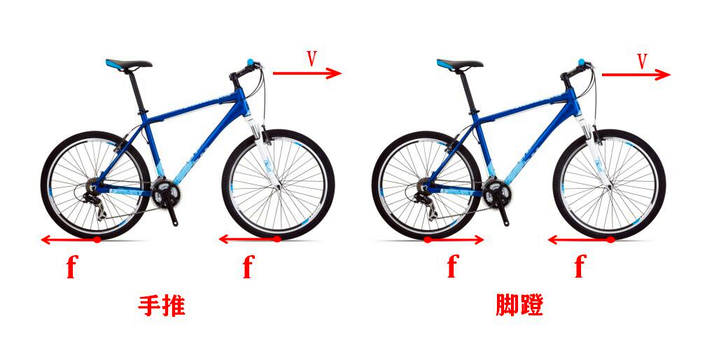 高中物理哪里最難